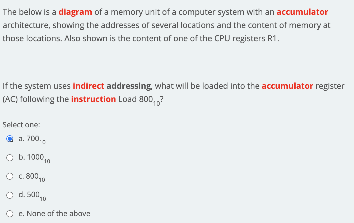 Solved The below is a diagram of a memory unit of a computer | Chegg.com