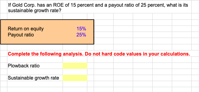 Solved If Gold Corp. has an ROE of 15 percent and a payout | Chegg.com