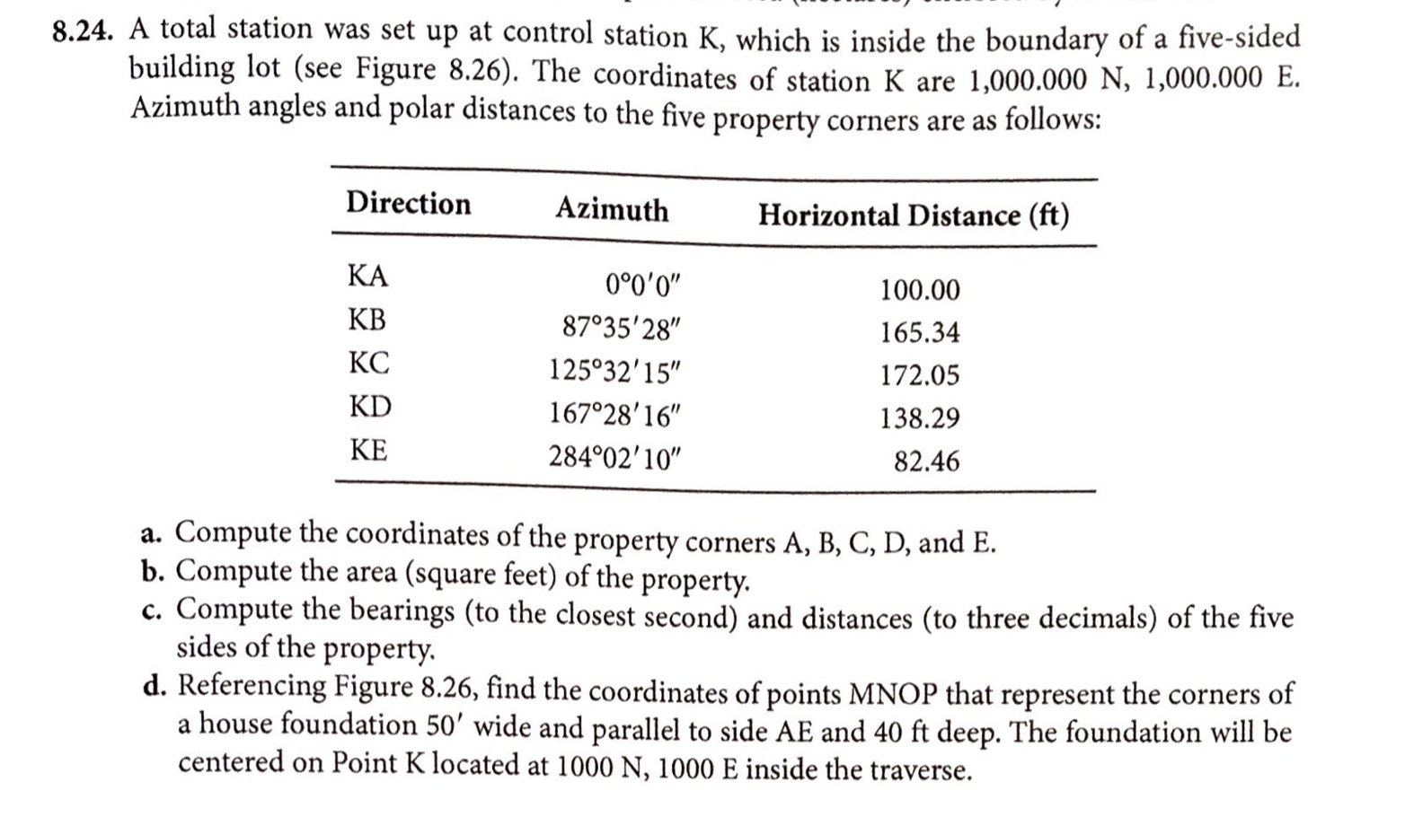 3.24. A total station was set up at control station | Chegg.com