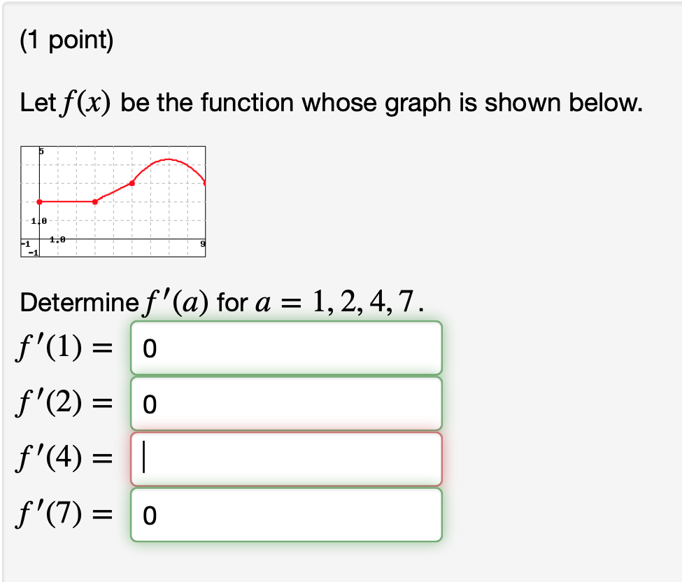 Solved 1 Point Let Fx Be The Function Whose Graph Is 8779