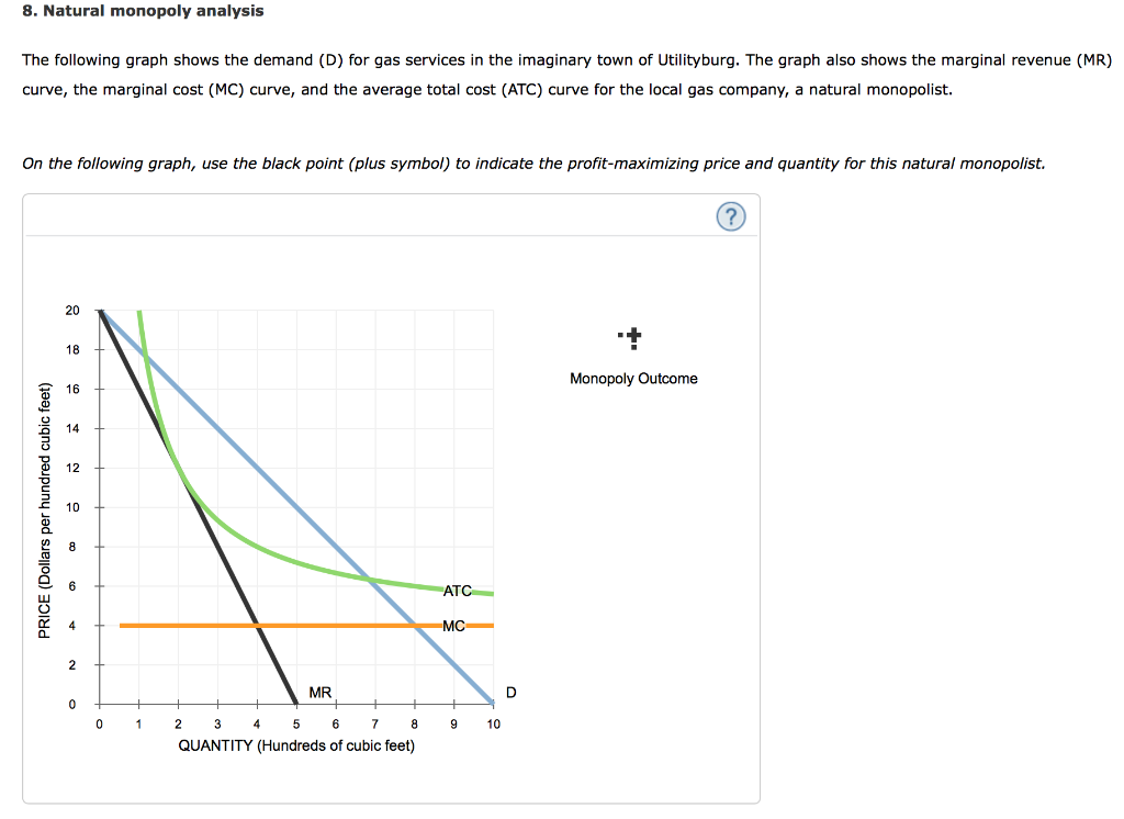 Solved 8. Natural monopoly analysis The following graph | Chegg.com