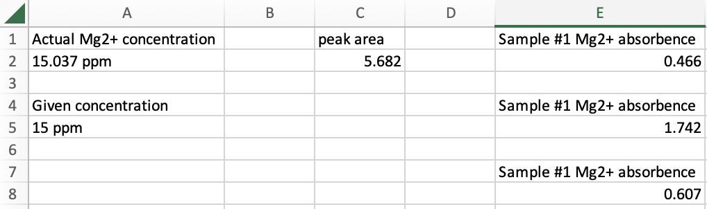 Please make a calibration curve by using an excel | Chegg.com