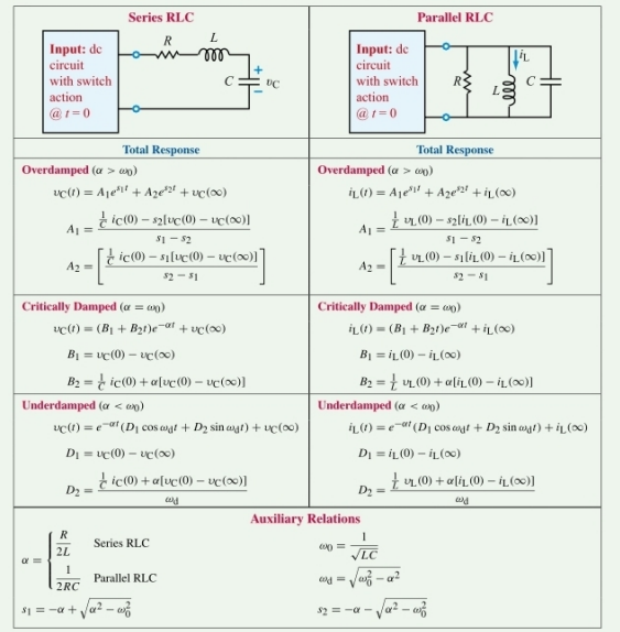 Solved Parallel RLC Series RLC R L 000 Input: dc circuit | Chegg.com