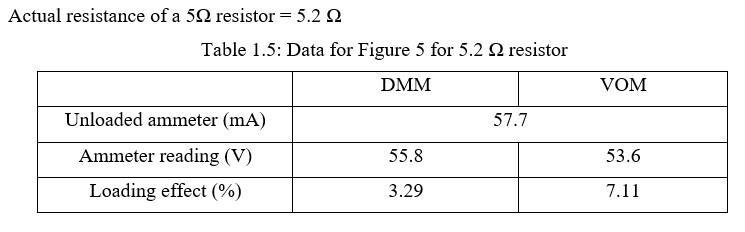 Solved A DMM ohmmeter was used to measure the actual | Chegg.com