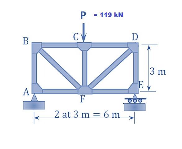 B
A
P = 119 kN
F
2 at 3 m = 6 m
D
E
000
3 m