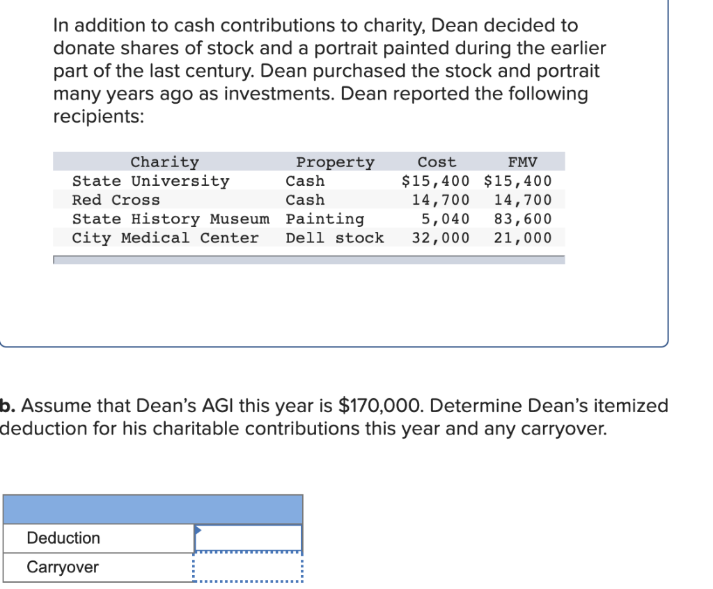 anticipatory assignment of income to charity