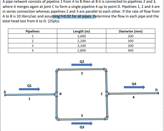 Solved A pipe network consists of pipeline 1 from A to B | Chegg.com