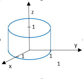 Consider a cylinder of height 1 and radius 1 as | Chegg.com