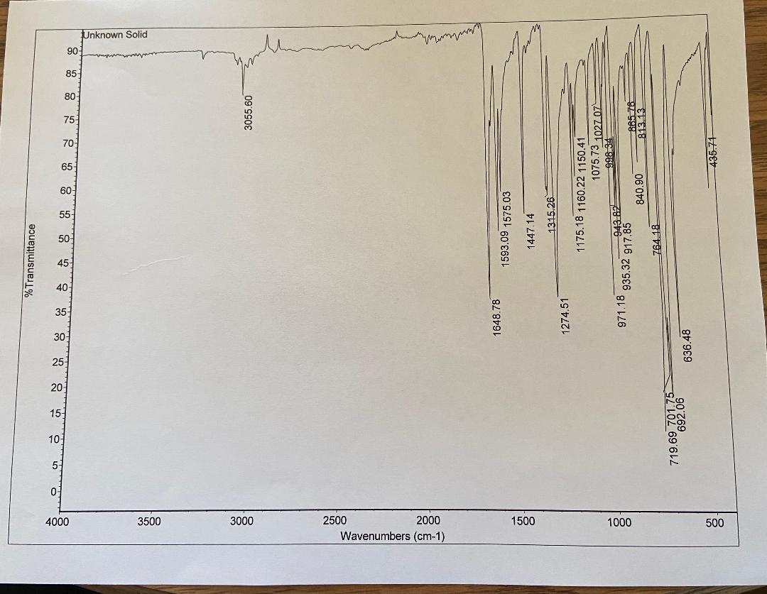 Solved 1) Would this IR spectrum represent an Aldehyde or | Chegg.com