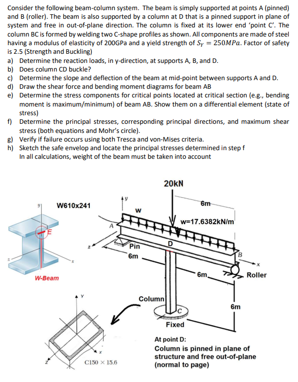 Consider The Following Beam-column System. The Beam | Chegg.com