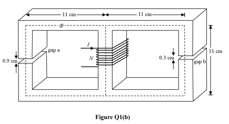 Solved (b) In The Magnetic Circuit As Shown In Figure Q1(b) | Chegg.com