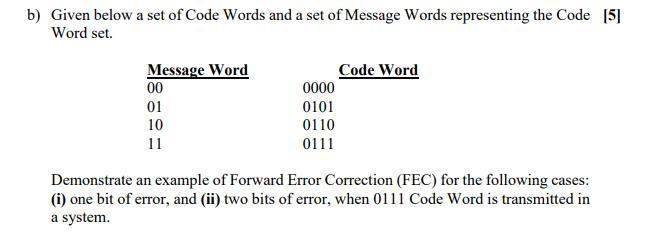 Solved Given below a set of Code Words and a set of Message | Chegg.com
