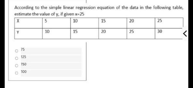 Solved According To The Simple Linear Regression Equation Of 0370