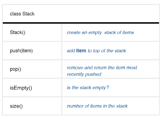 Solved Using the API for Stack given below, write a function | Chegg.com