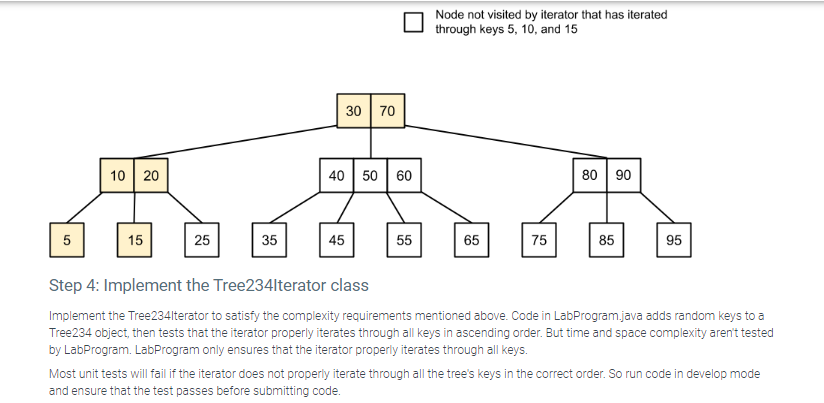 8.37 LAB: Iterable 2-3-4 tree In this lab, the | Chegg.com