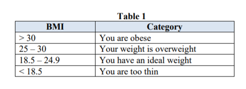 Solved Ques 1: By using c programming, develop a body mass