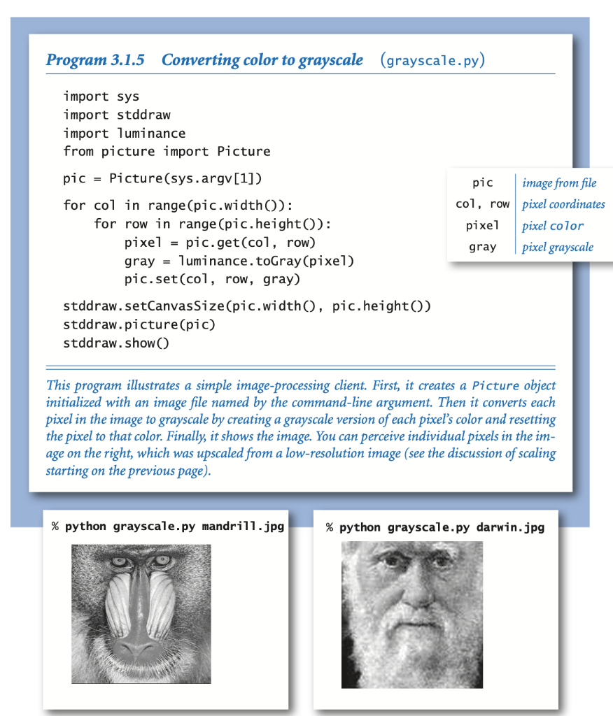 Solved Purpose: Do several image manipulations in Python | Chegg.com