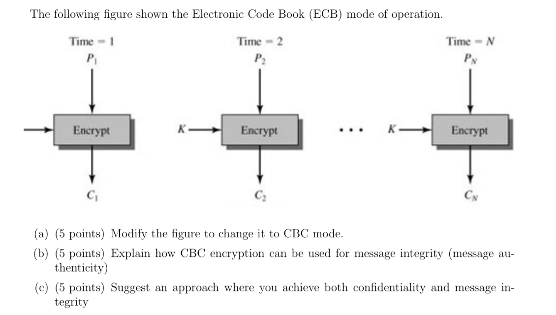 Solved The following figure shown the Electronic Code Book | Chegg.com