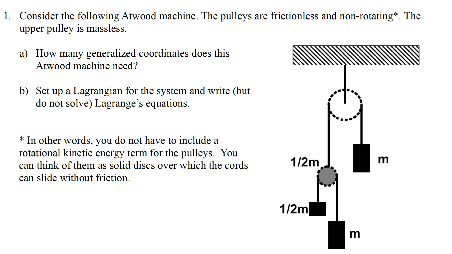 Solved Consider The Following Atwood Machine. The Pulleys | Chegg.com