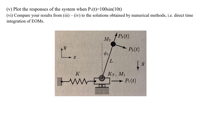 Problem 2. For the system shown below: (i) Derive the | Chegg.com