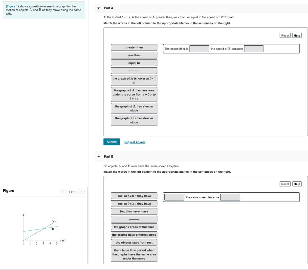 Solved Figure 1 Shows A Position versus time Graph For The Chegg