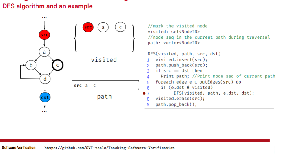 Solved C++ Programming Practice and Graph Algorithm, Secure | Chegg.com