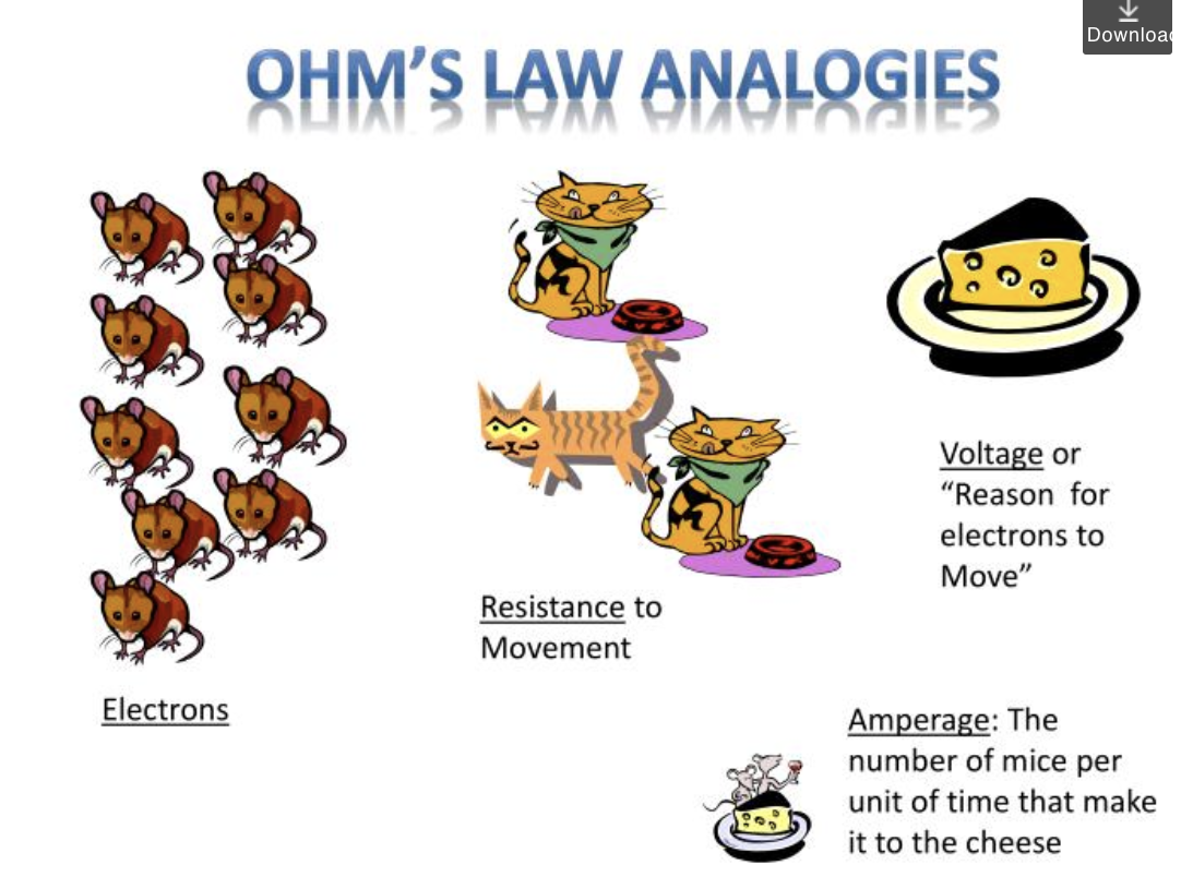 Solved Download Ohms Law Analogies Lx 3 НА Nar Voltage Or 