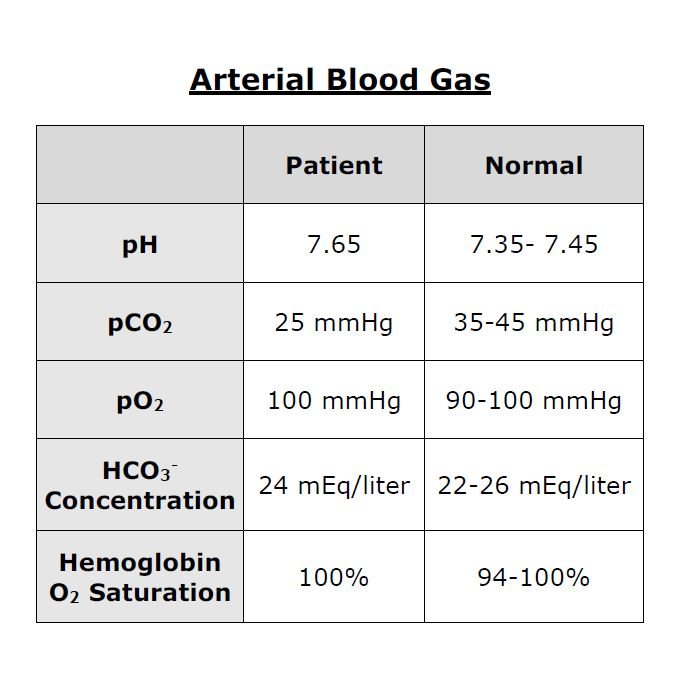 Normal ranges. Нормальное pco2. PH pco2 po2. MMHG норма. Po2.