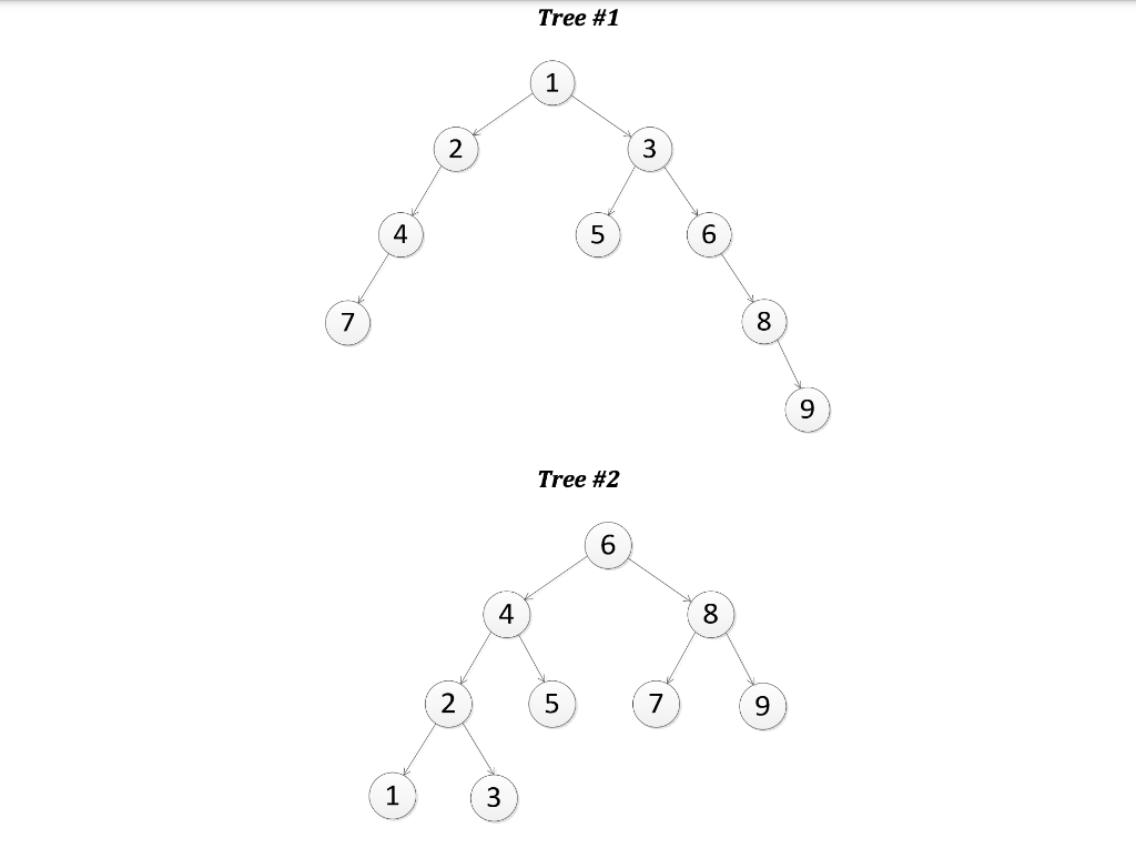 Solved Data Structures and Algorithms in C/C++ implement a | Chegg.com