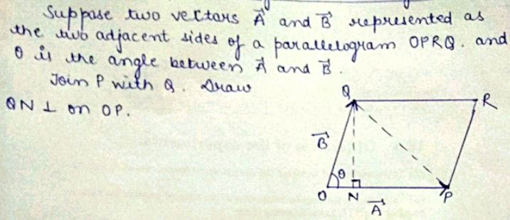 Solved If 𝑏 Is The Force Vector And 𝑎 Is The Distance Ve Chegg Com