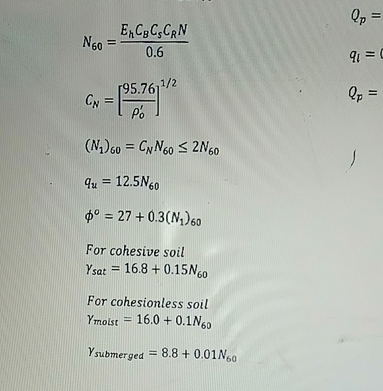 Solved A Standard Penetration Test Was Carried Out After | Chegg.com