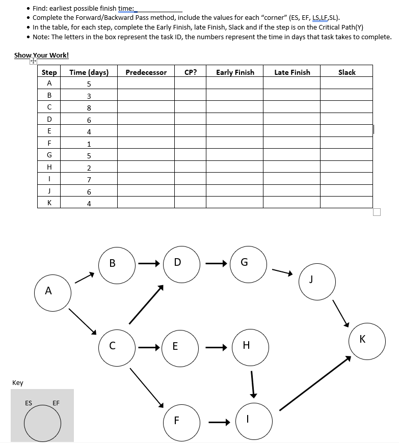 Solved - Find: earliest possible finish time: - Complete the | Chegg.com