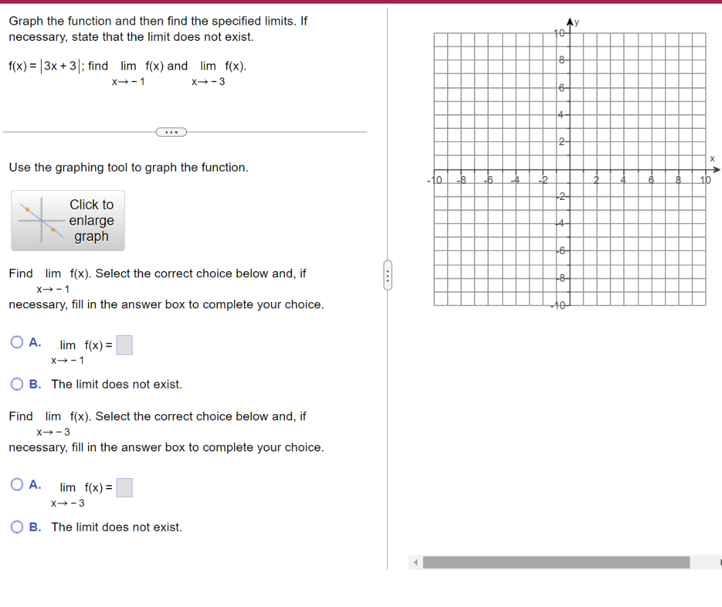 Solved List the points in the graph at which the function is | Chegg.com