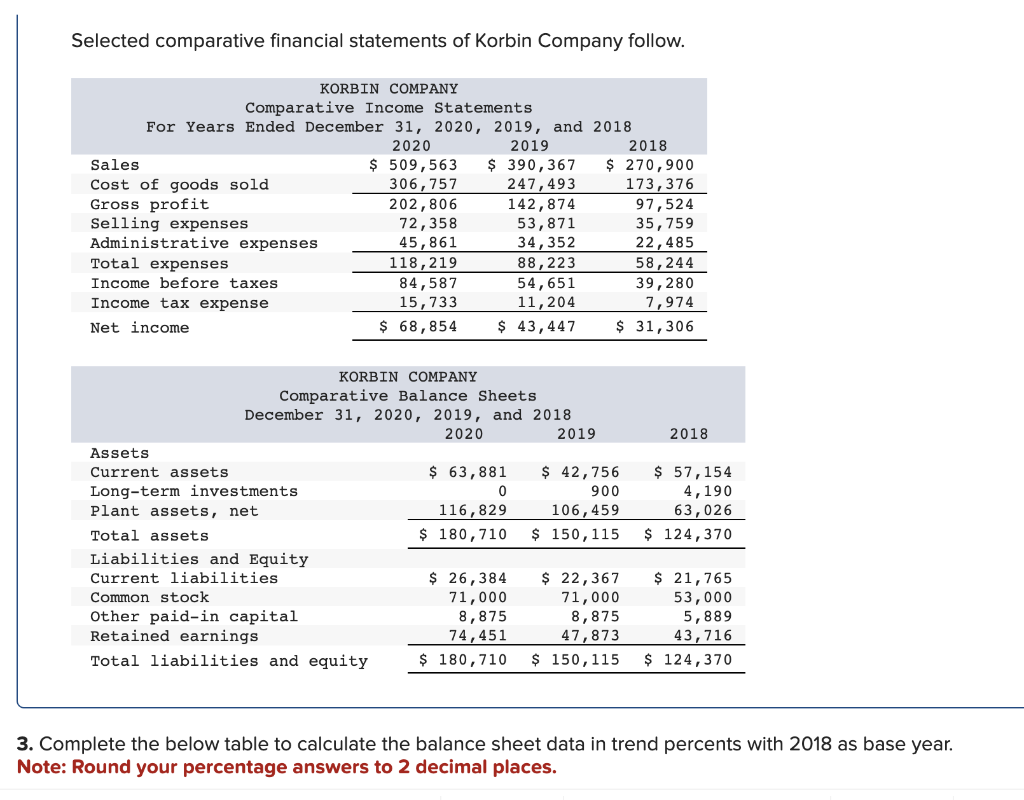 Selected comparative financial statements of Korbin Company follow.
3. Complete the below table to calculate the balance shee