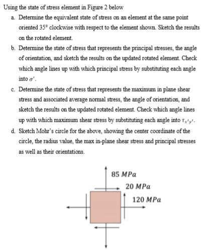 Solved Using the state of stress element in Figure 2 below | Chegg.com