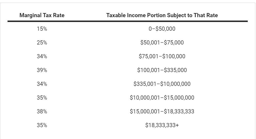 Solved Using the tax table provided in Figure below, | Chegg.com