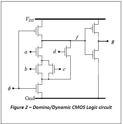 a) Implement the logic circuit in Figure 2 using | Chegg.com