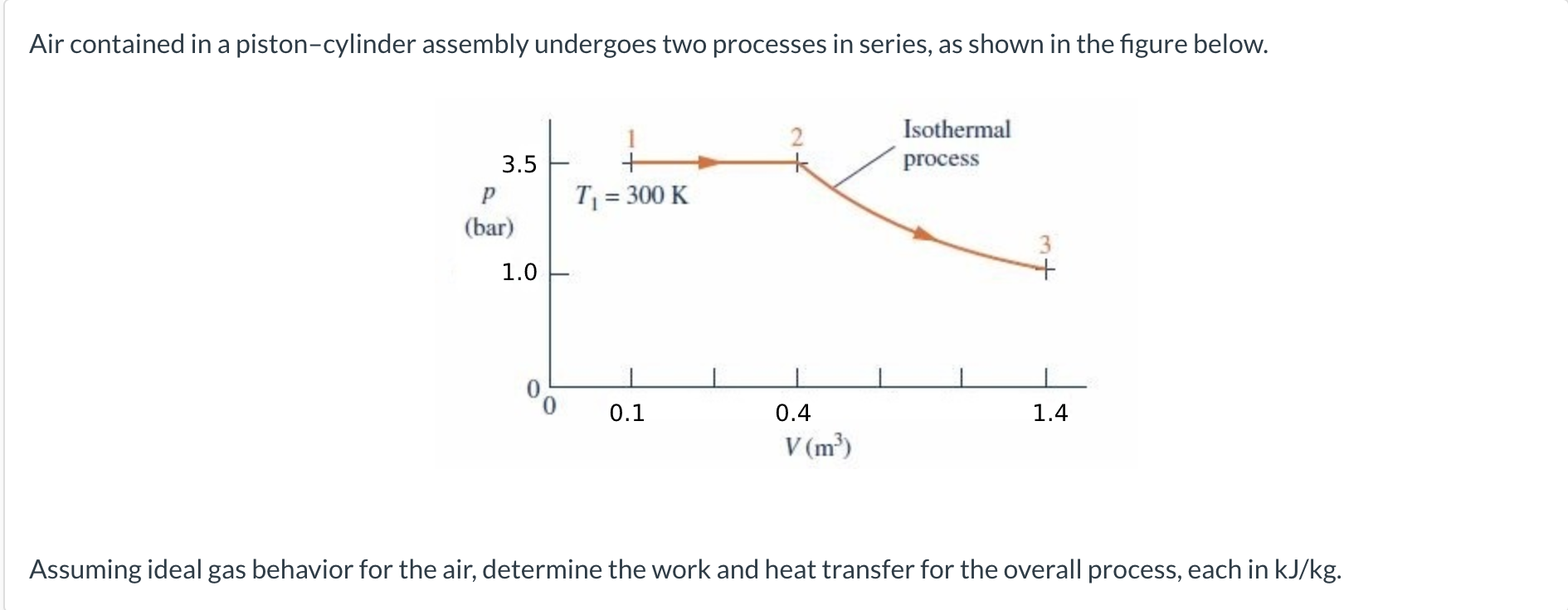 Solved Air contained in a pistoncylinder assembly undergoes