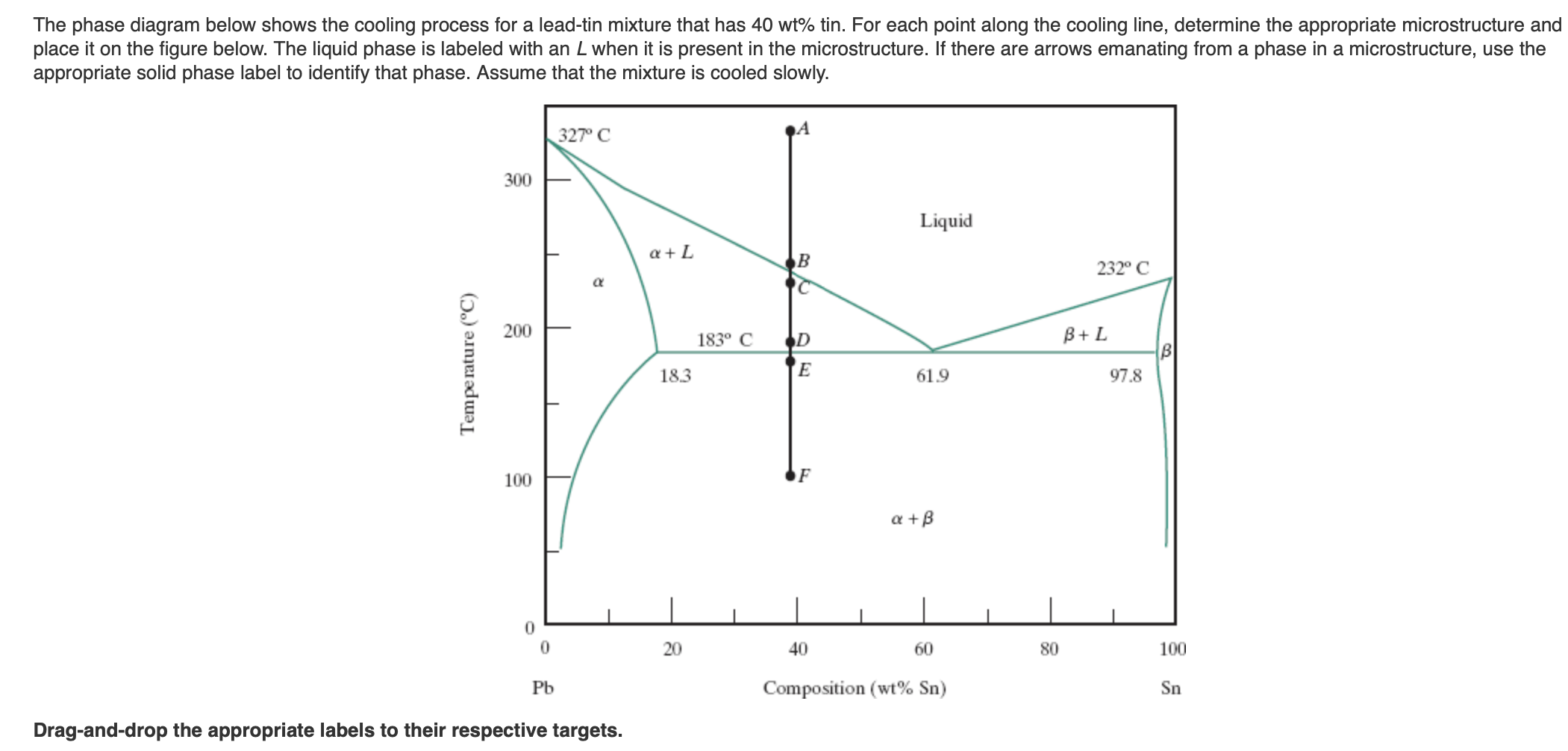 Solved The phase diagram below shows the cooling process for | Chegg.com