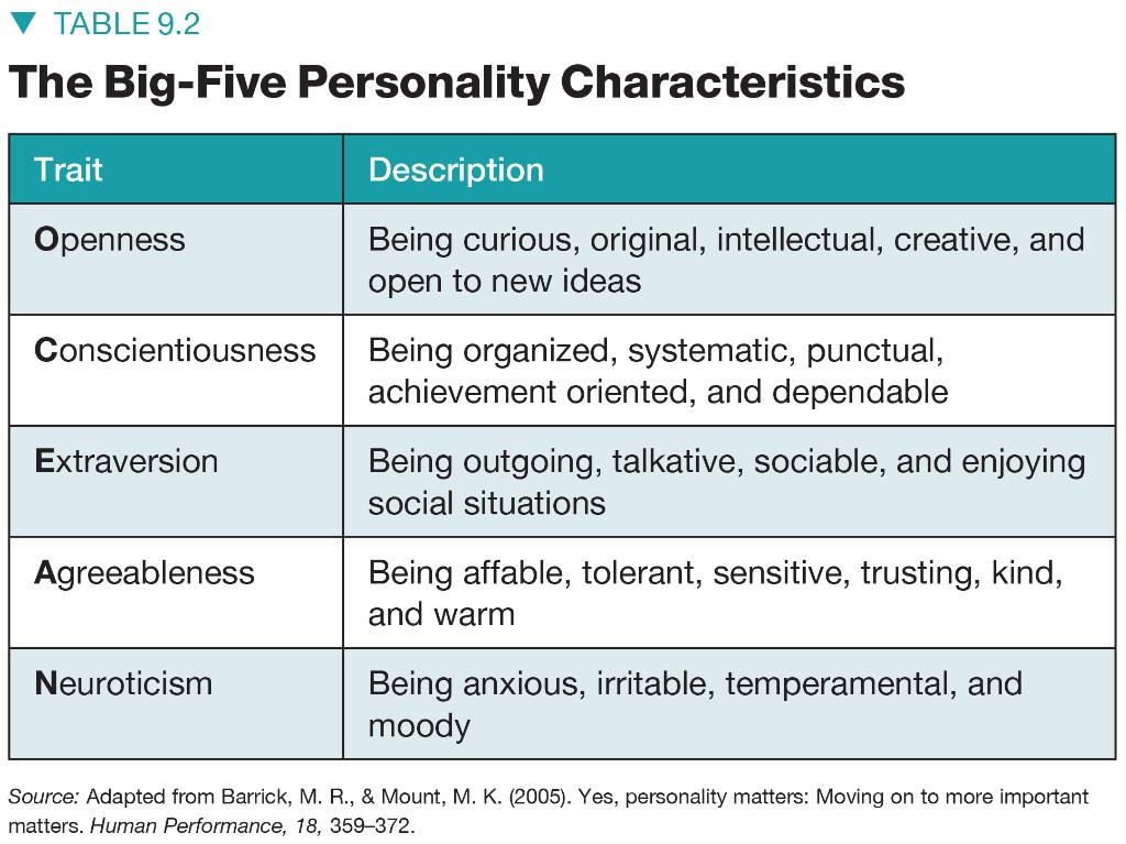 outgoing personality traits