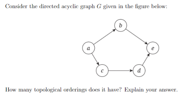Solved Consider the directed acyclic graph G given in the | Chegg.com