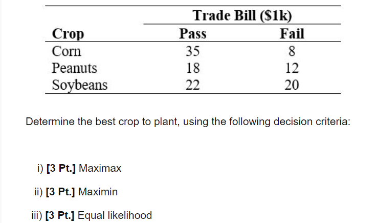 Solved A Farmer In Georgia Must Decide Which Crop To Plant | Chegg.com