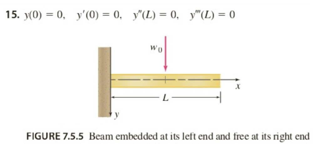 Solved In Problems 15 and 16 a uniform beam of length L | Chegg.com