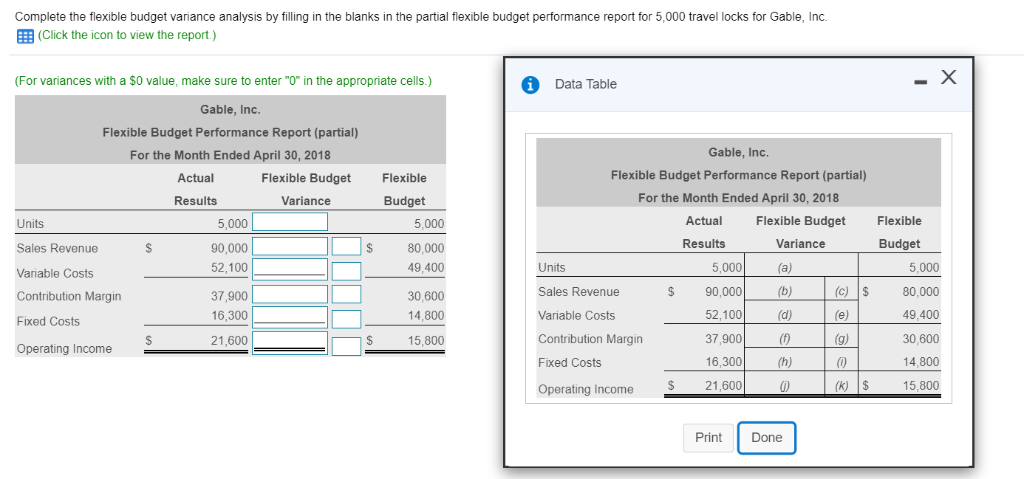 Solved Complete the flexible budget variance analysis by | Chegg.com