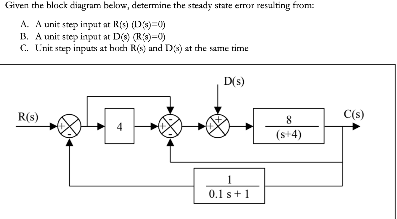 Solved Given the block diagram below, determine the steady | Chegg.com