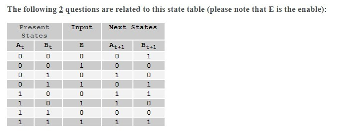 Solved The following 2 questions are related to this state | Chegg.com
