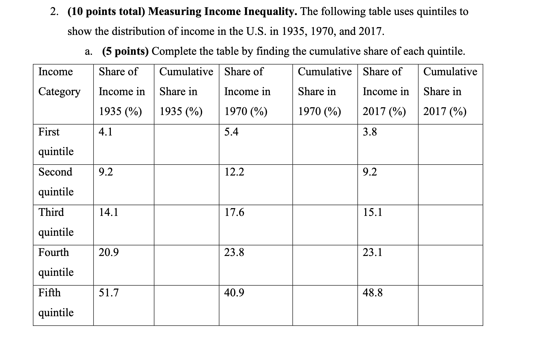Solved 2. (10 points total) Measuring Income Inequality. The | Chegg.com