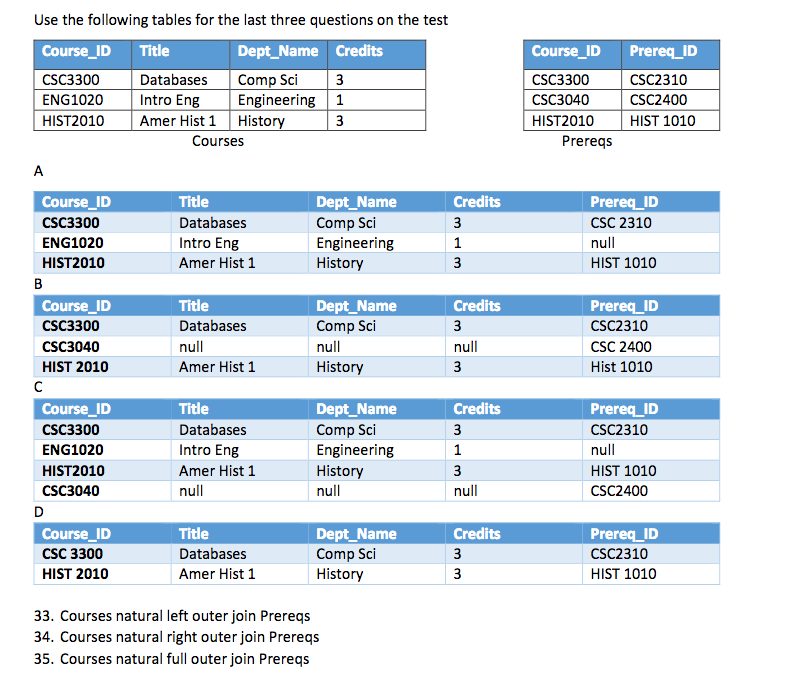 Solved Use the following tables for the last three questions | Chegg.com