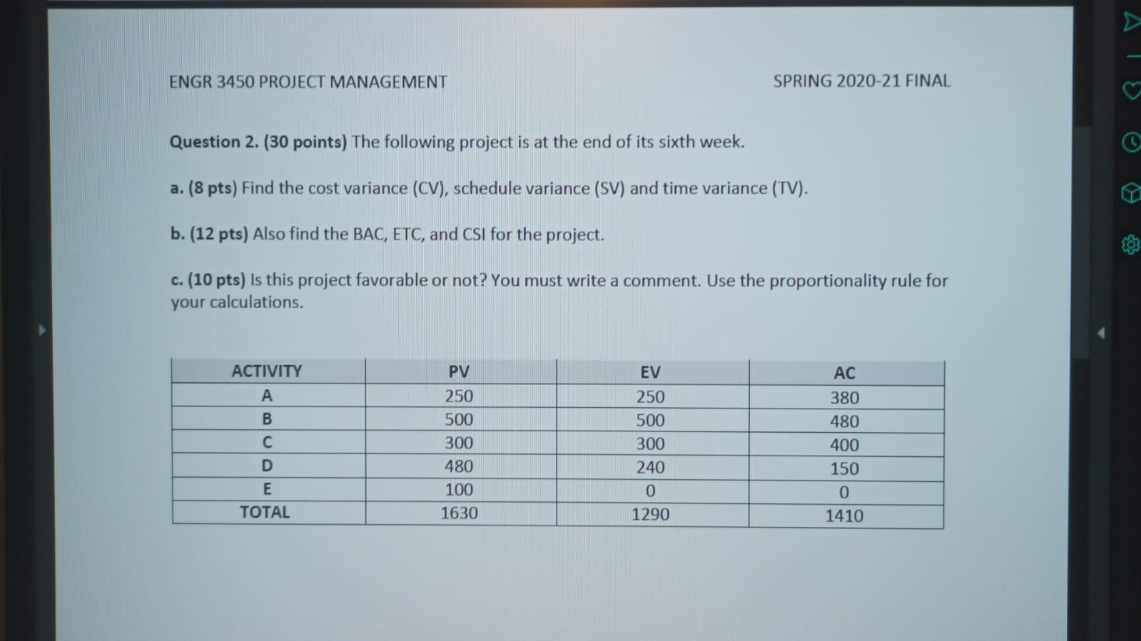 Solved A A TS ENGR 3450 PROJECT MANAGEMENT SPRING 2020-21 | Chegg.com