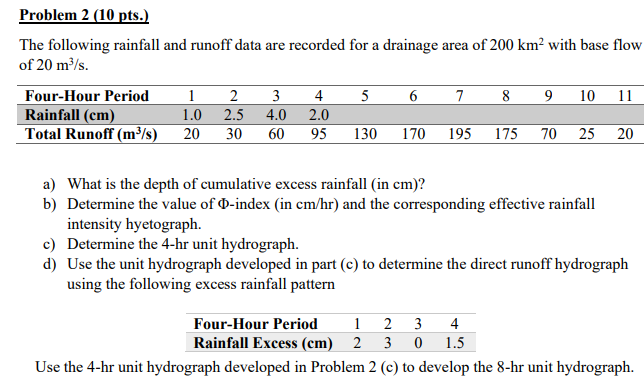 Solved Problem 2 (10 pts.) The following rainfall and runoff | Chegg.com